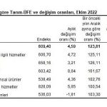 tuik-tarim-urunleri-uretici-fiyat-endeksi-tarim-ufe-yillik-yuzde-16332-aylik-yuzde-459-artti.jpg