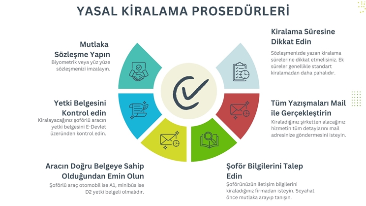 Yasal Kiralama Prosedürleri