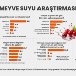 Türkiye'nin meyve suyu tercihleri