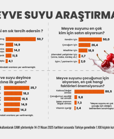Türkiye'nin meyve suyu tercihleri