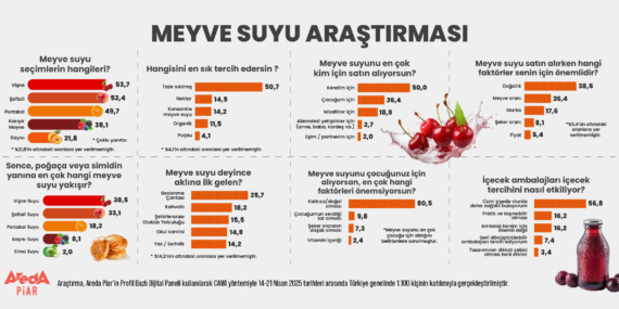 Türkiye'nin meyve suyu tercihleri