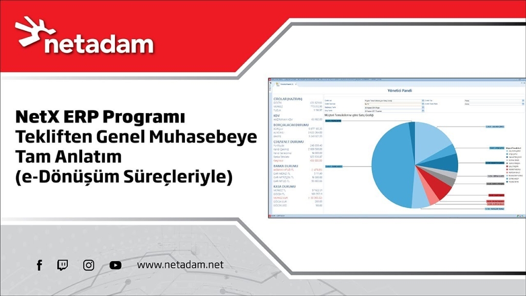 Netadam ERP Programı
