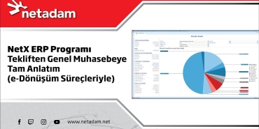 Netadam ERP Programı
