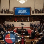 2026 bütçesi kabul edildi